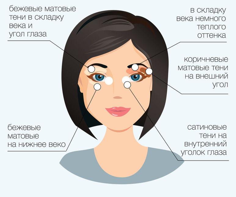 Вертикальная схема макияжа глаз